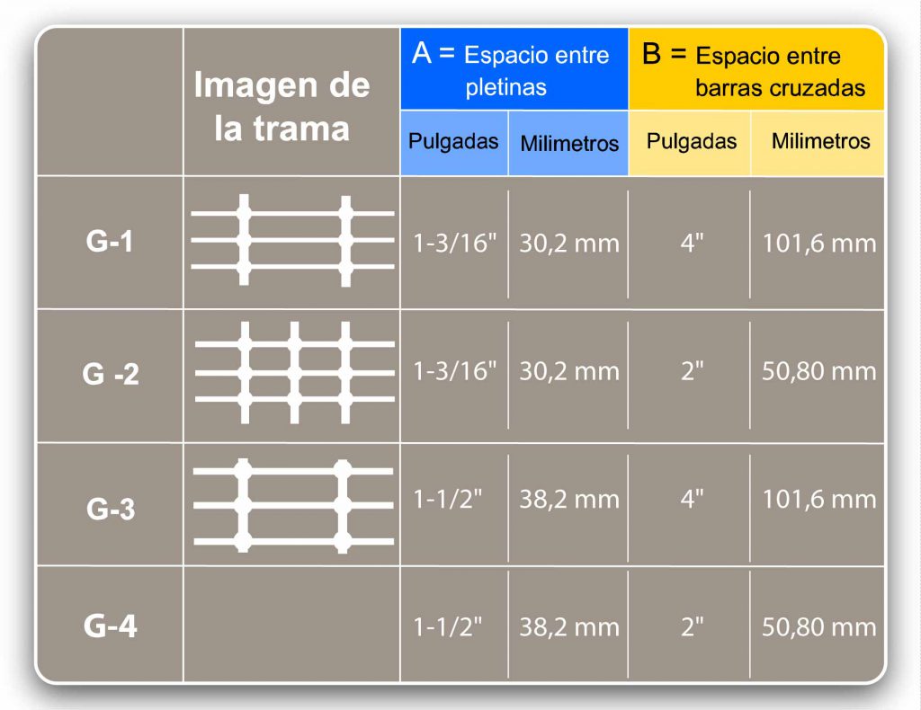 Medidas-de-tramas-acerogrill