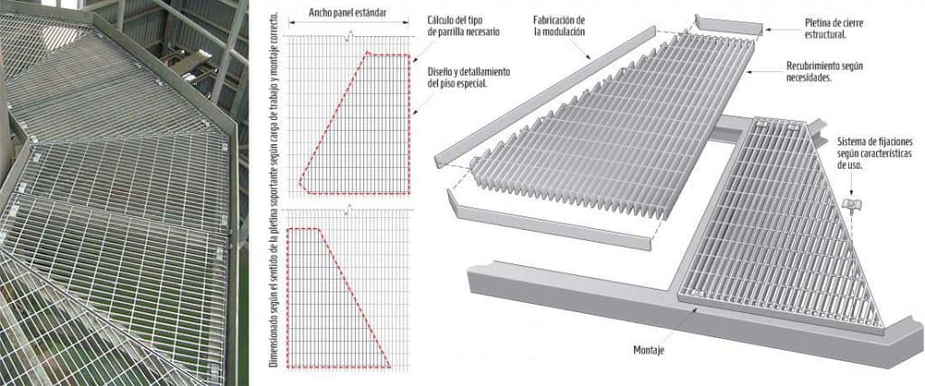 dimensionado-esquema