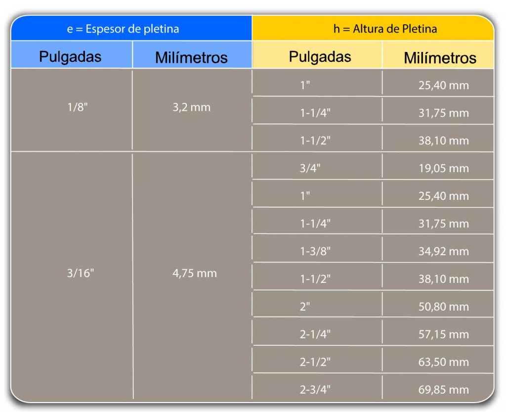 medidas-de-pletinas-grating
