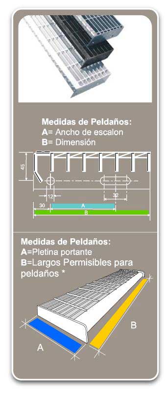 medidas-peldanos-normalizados