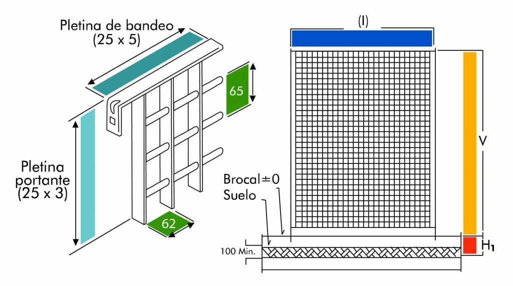 plano-cerca-modelo-frontera-acerogril