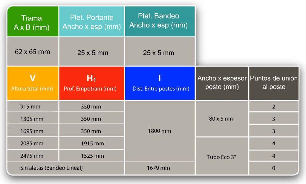 tabla-cerca-modelo-fortaleza-acerogril