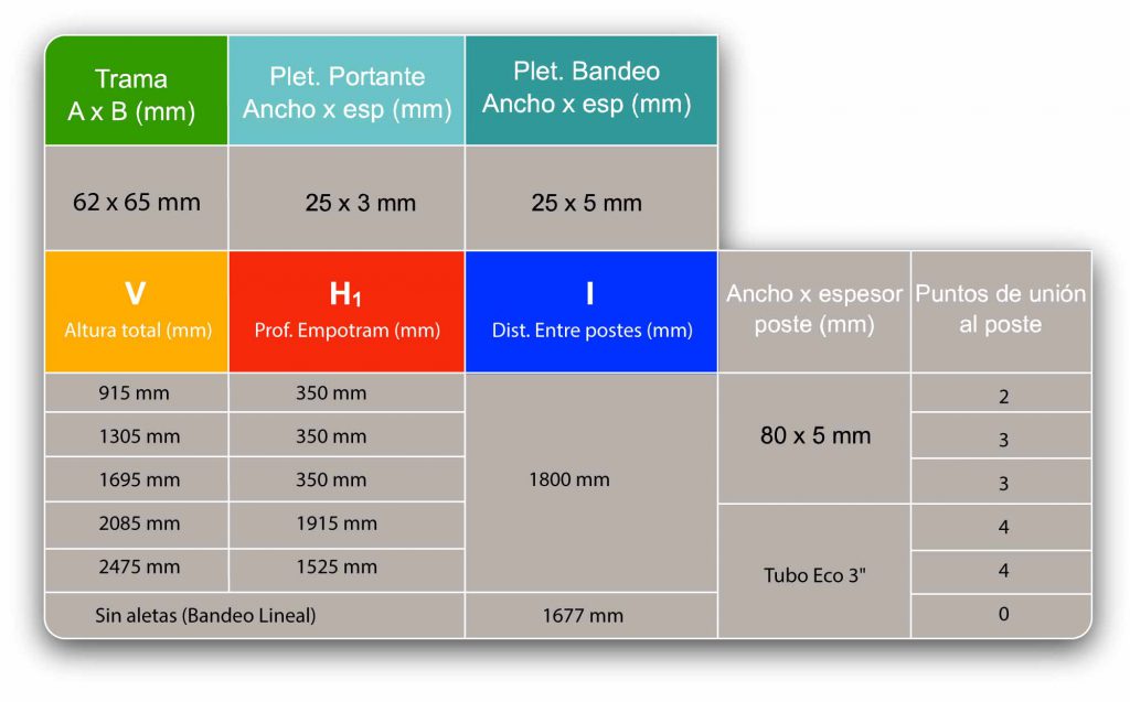 tabla-cerca-modelo-frontera-acerogril