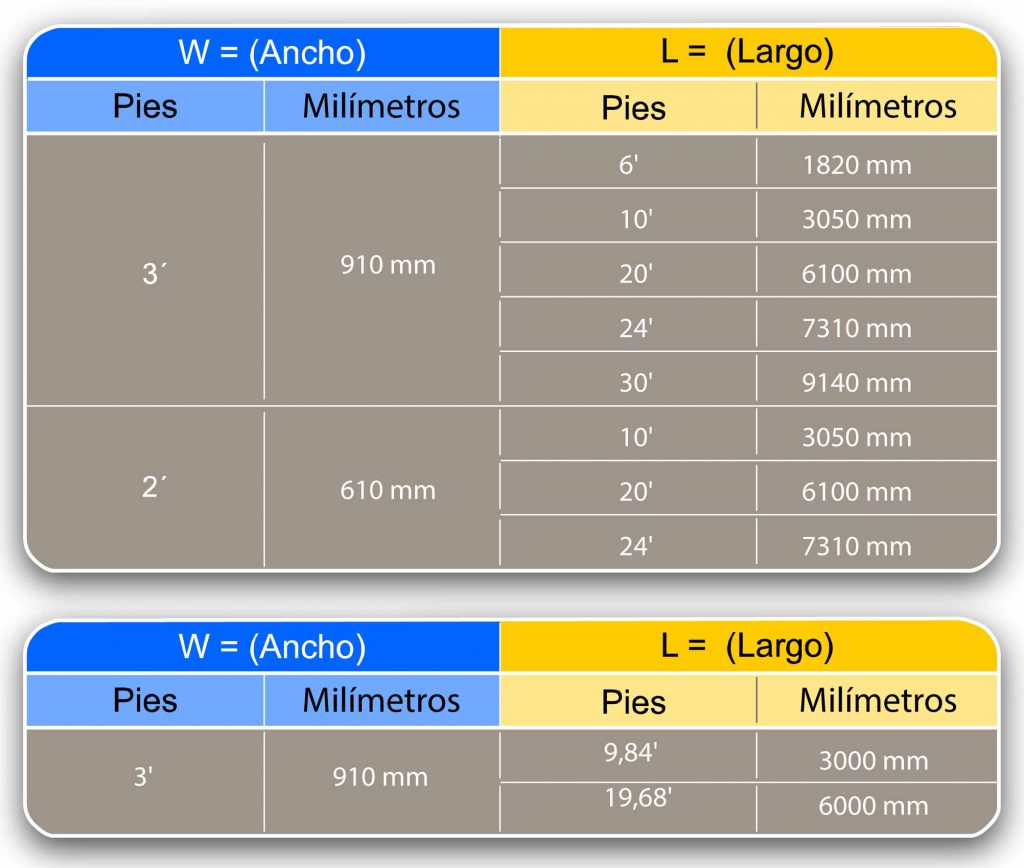 tabla-paneles-estandar-acerogrill-acerogril