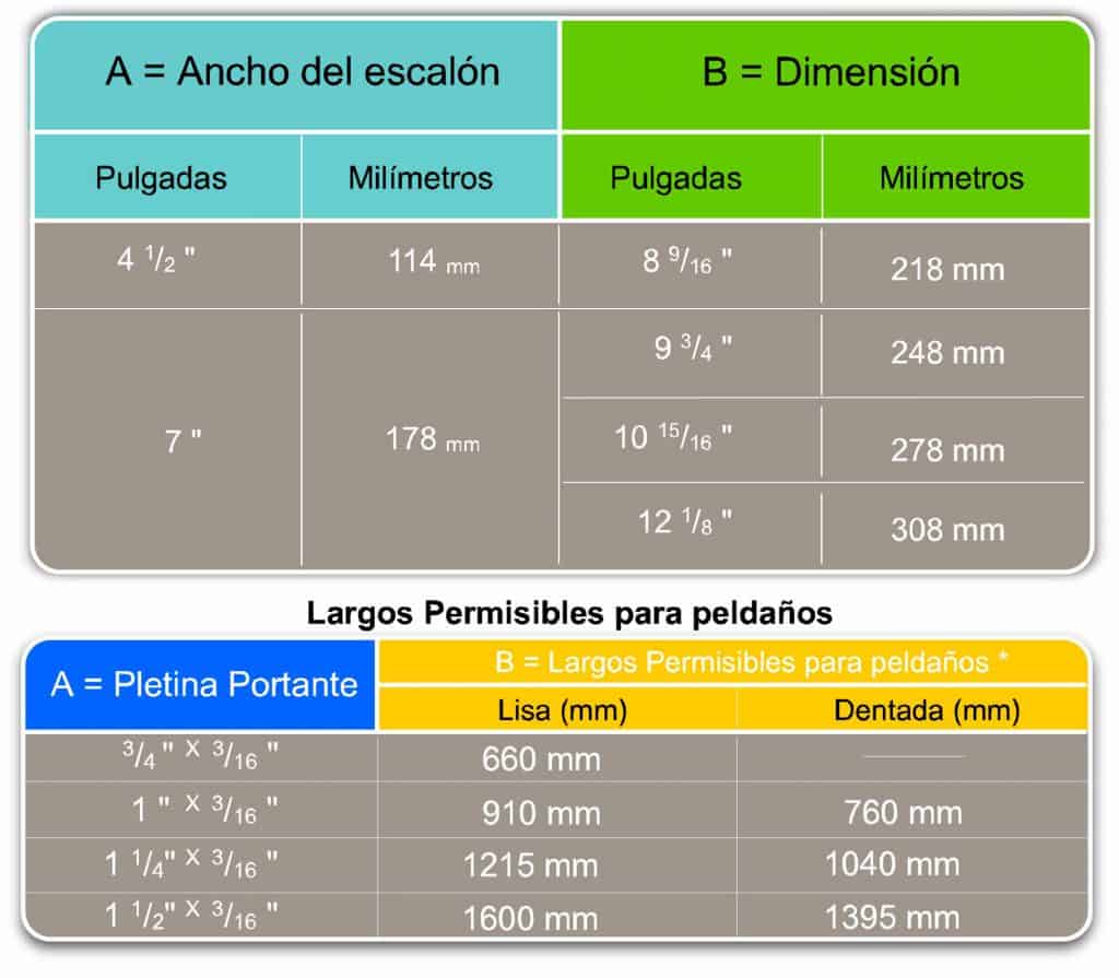 tabla-peldanos-normalizados-acerogril