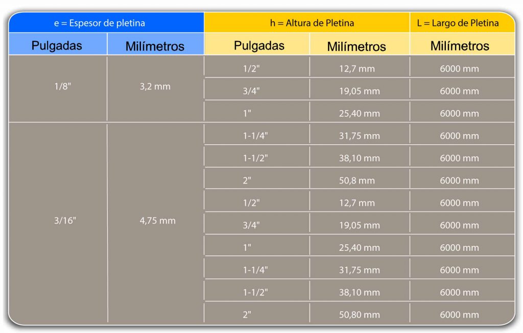 tabla-pletinas-acerogril