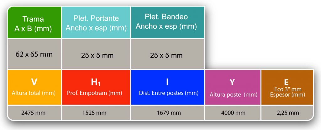 tabla-sistema-normalizado-cercas-pdvsa-acerogril