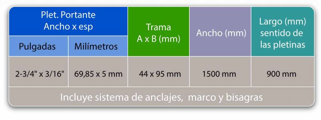 tabla-sumideros-acerogrill